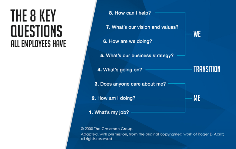 What Makes a Good Communicator? (& How to Become Better) by David Grossman