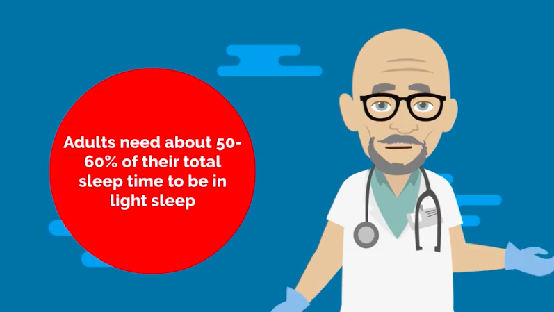 Mastering the Art of Sleep: Finding the Perfect Balance of Deep, Light, and REM Sleep from Medical Centric