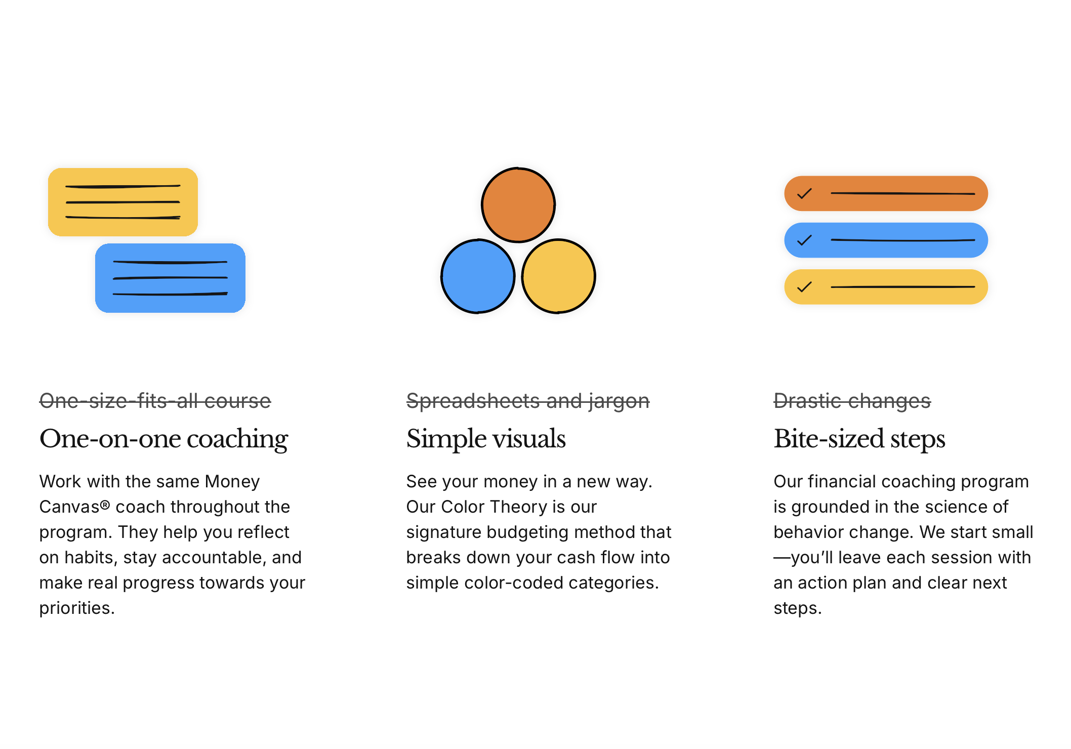 Money Canvas by Thrivent (Free Financial Coaching Program)
